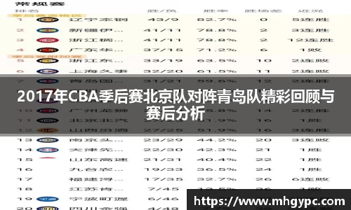 2017年CBA季后赛北京队对阵青岛队精彩回顾与赛后分析